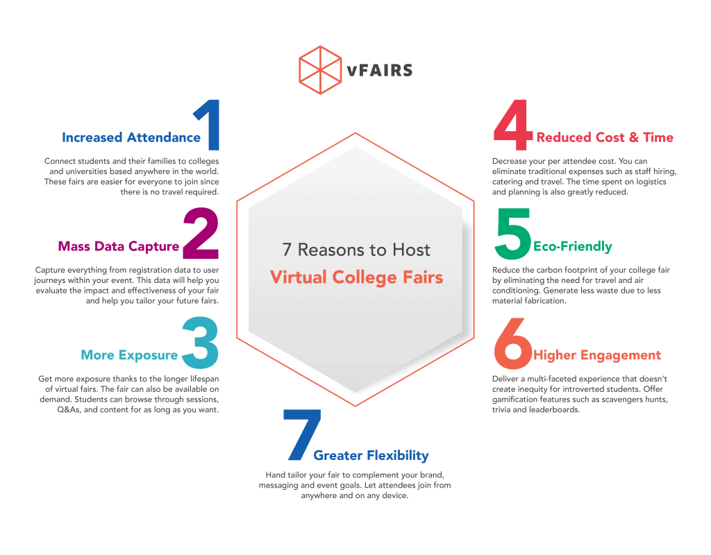 7 reasons to host a virtual college fair