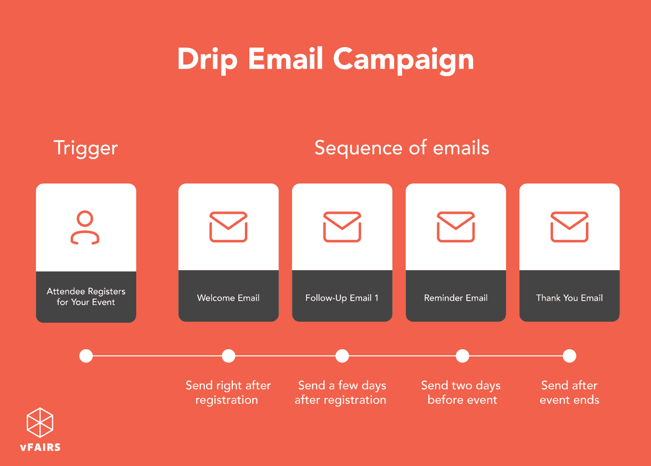 Drip Email Campaign Illustration