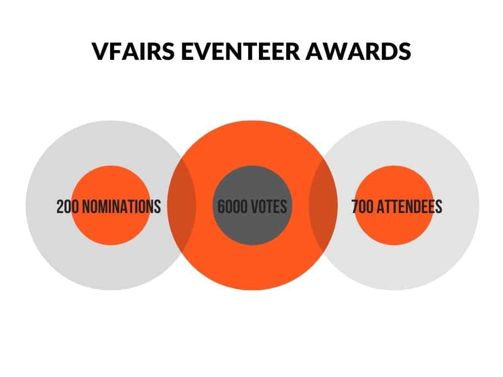 vFairs eventeer awards