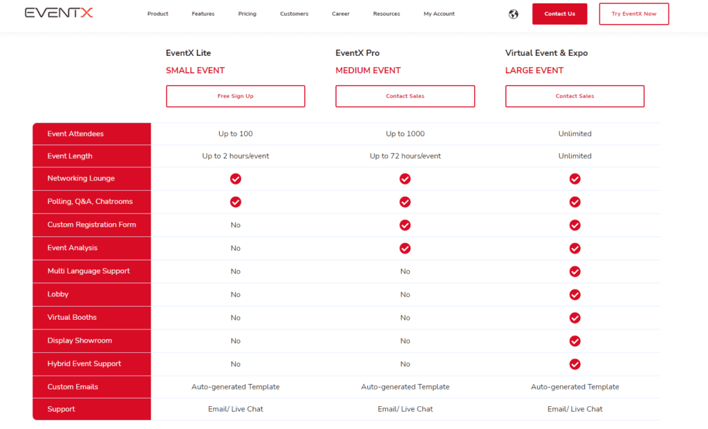 Details of EventX Pricing